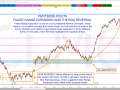 PivotBoss Pivots Failed Range Expansion Box Reversal