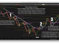 PivotBoss Pivots Pivot Trend Analysis and Identifying Change of Bias