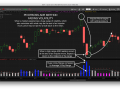 ADR Method - Fading Volatility in BOFI