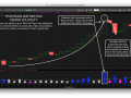 ADR Method - Fading Volatility in Gold