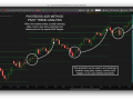 ADR Method - Pivot Trend Analysis Buy the Dips