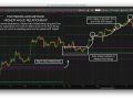 ADR Method - Pivot Trend Analysis Higher Value Pivot Range