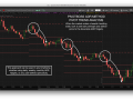 ADR Method - Pivot Trend Analysis Sell the Rips