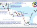AMT - Basics - Acceptance:Rejection