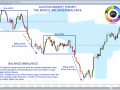 AMT - Basics - Balances:Imbalance