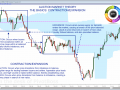 AMT - Basics - Contraction:Expansion