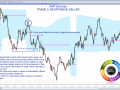 AMT - Exercise - Trade 2 Responsive Seller
