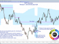 AMT - Exercise - Trade 4 Initiative Buyer