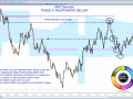 AMT - Exercise - Trade 5 Responsive Seller
