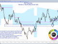 AMT - Exercise - Trade 6 Responsive Buyer