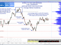 Intro to ADR Method Avg Mkt