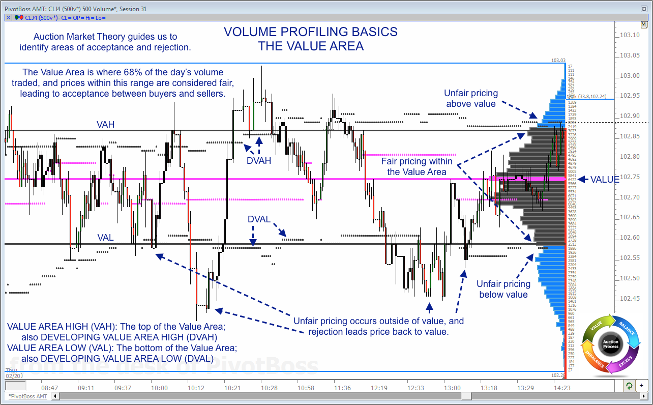 Volume Profiling – PivotBoss Masters