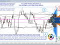 Volume Profiling - Basics - Normal Distribution Areas