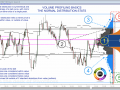 Volume Profiling - Basics - Normal Distribution Stats