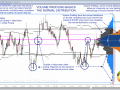 Volume Profiling - Basics - Normal Distribution