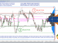 Volume Profiling - Basics - Responsive Participants