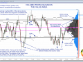 Volume Profiling - Basics - The Value Area