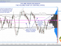 Volume Profiling - Basics - VPOC