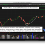 PivotBoss ADR Indicator for Thinkorswim Quantifies Market Movement and Determines High Probability Targets