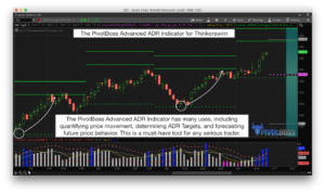 PivotBoss ADR Indicator for Thinkorswim Quantifies Market Movement and Determines High Probability Targets