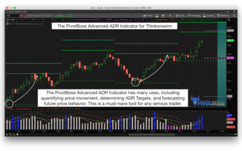 PivotBoss ADR Indicator for Thinkorswim Quantifies Market Movement and Determines High Probability Targets