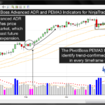 PivotBoss ADR and PB PEMA3 for NinjaTrader 7