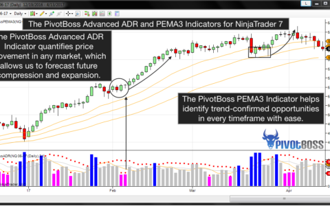 PivotBoss ADR and PB PEMA3 for NinjaTrader 7