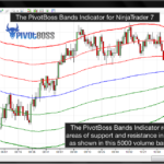 PivotBoss Bands NinjaTrader7