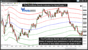 PivotBoss Bands NinjaTrader7