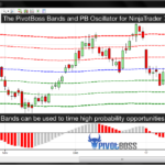 PivotBoss Bands and Osc NinjaTrader 7