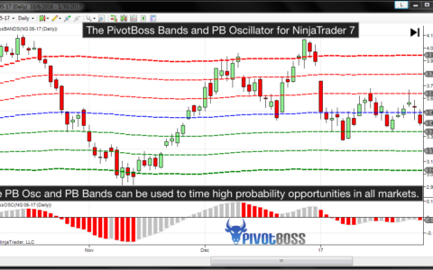 PivotBoss Bands and Osc NinjaTrader 7