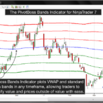 PivotBoss Bands for NinjaTrader 7