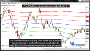 PivotBoss Bands for NinjaTrader 7