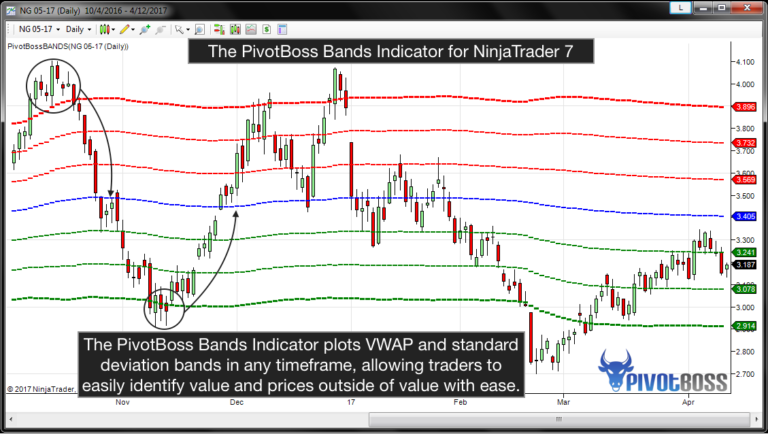 PivotBoss Bands for NinjaTrader 7 – PivotBoss Masters