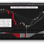 PivotBoss Oscillator for Thinkorswim is a Powerful Tool for All Markets