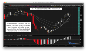 PivotBoss Oscillator for Thinkorswim is a Powerful Tool for All Markets