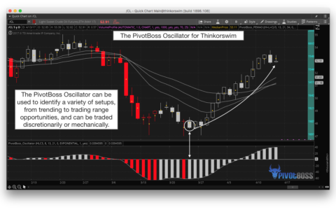 PivotBoss Oscillator for Thinkorswim is a Powerful Tool for All Markets