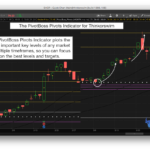 PivotBoss Pivots for Thinkorswim Help Identify Key Levels and Extensions