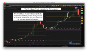 PivotBoss Pivots for Thinkorswim Help Identify Key Levels and Extensions