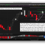 PivotBoss Proprietary Indicators for Thinkorswim Help Identify Key Levels and High Probability Targets