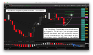 PivotBoss Proprietary Indicators for Thinkorswim Help Identify Key Levels and High Probability Targets